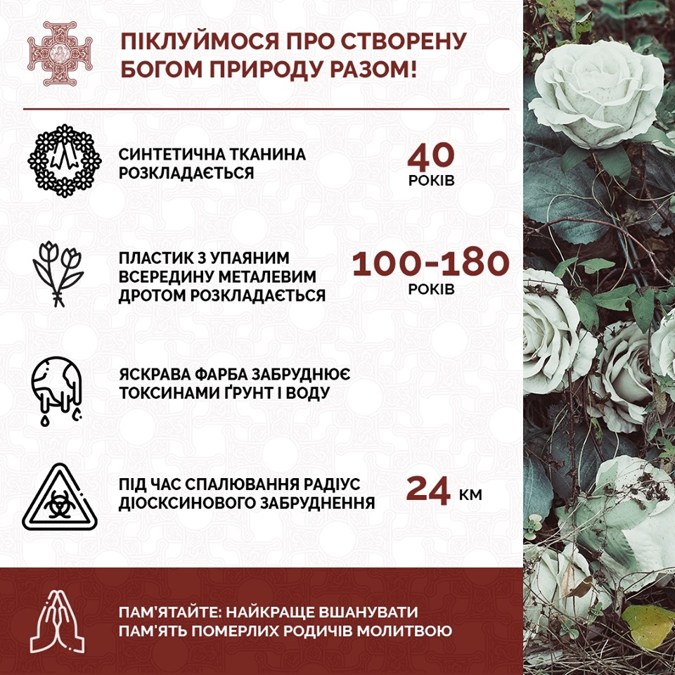 Інфографіка: facebook.com/Orthodox.in.Ukraine