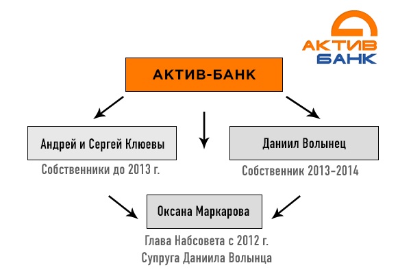 Інфографіка: daily.rbc.ua