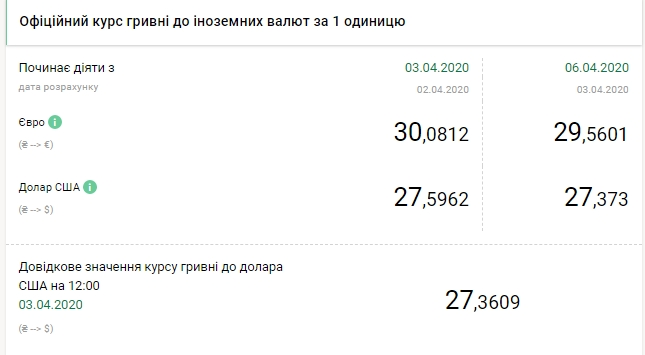 Таблиця: bank.gov.ua