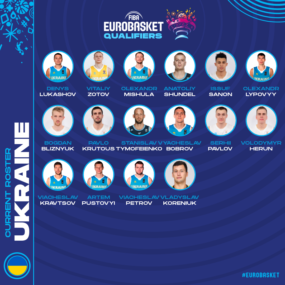 fiba-eurobasket-qualifiers2020-roster_ukr