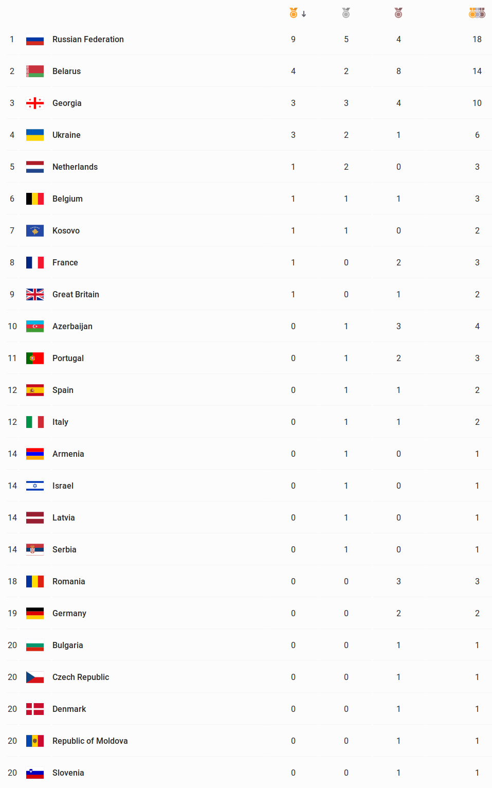 screenshot_2019-06-22_medal_standings_2nd_european_games_2019_minsk_belarus