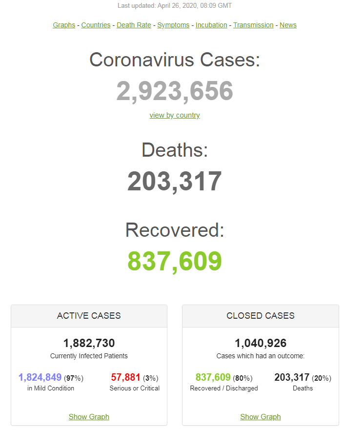 coronavirus_update_live_2923656_cases_and_203317_deaths_from_covid-19_virus_pandemic_-_worldometer_-_google_chrome