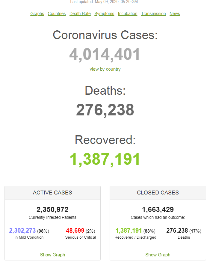 coronavirus_update_live_4014401_cases_and_276238_deaths_from_covid-19_virus_pandemic_-_worldometer_-_google_chrome