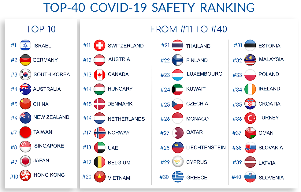 covid-19_safety_ranking__dkg_-_google_chrome