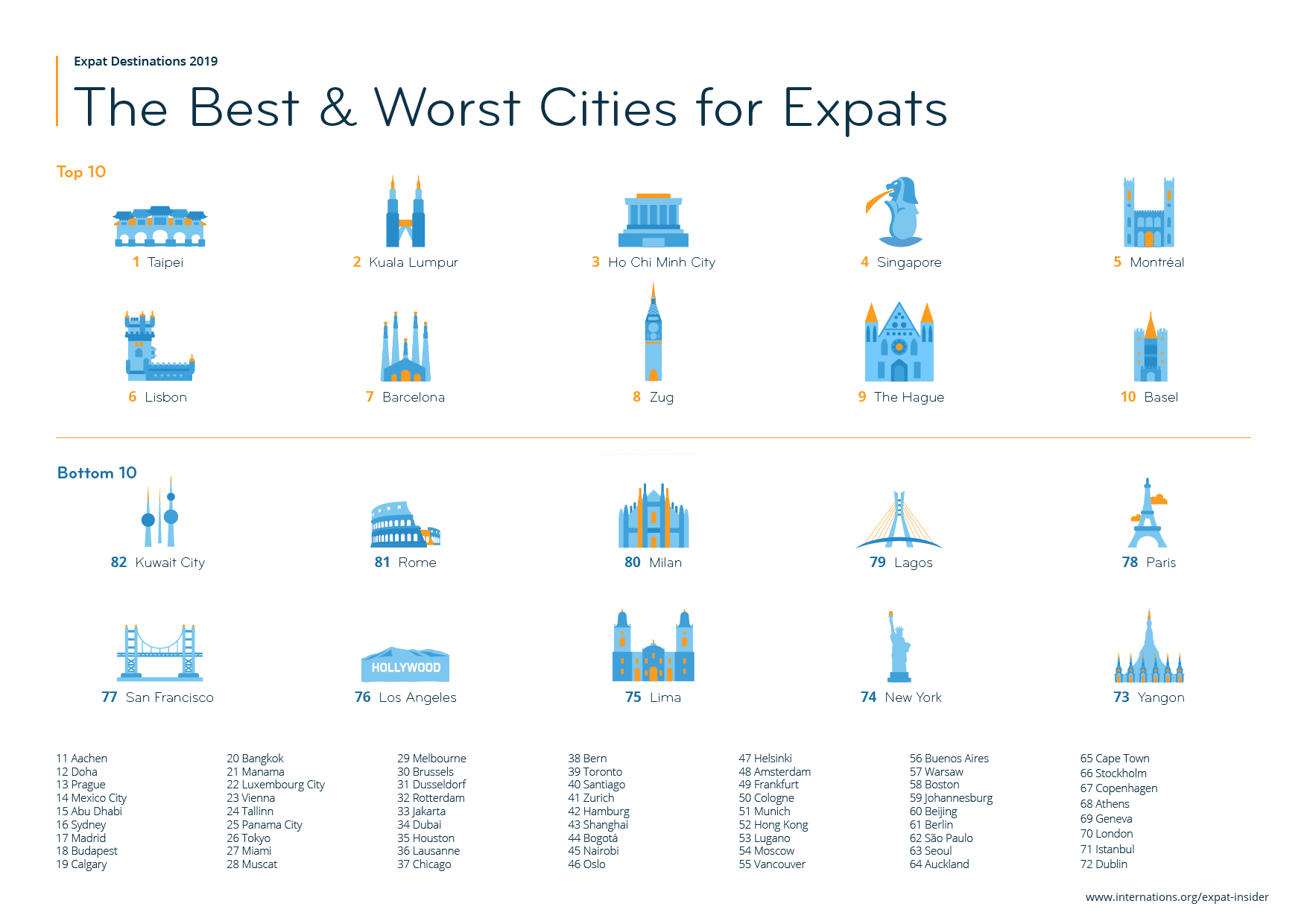 ei2019_best-and-worst-cities_0_1_01