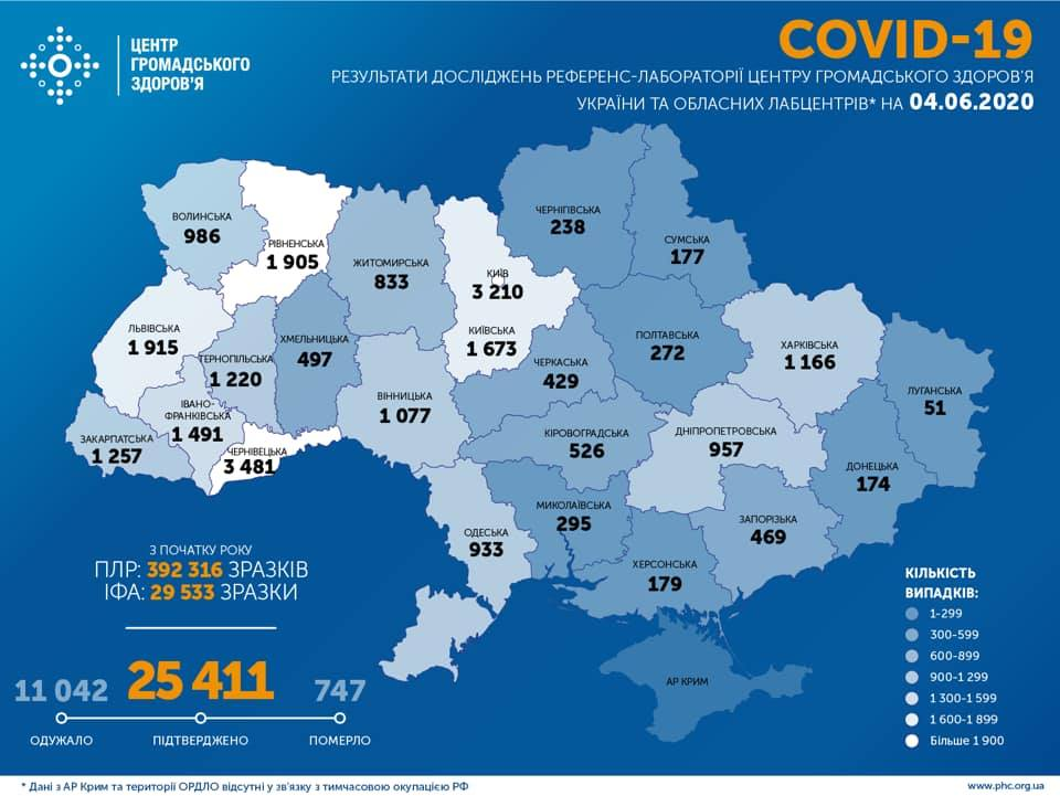 Дані Центру громадського здоров’я України щодо результатів досліджень референс-лабораторій