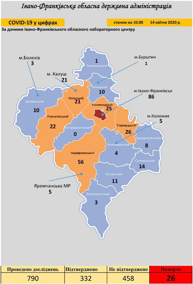 Івано-Франківщина входить у трійку з найбільшою кількістю хворих і передує за кількістю померлих