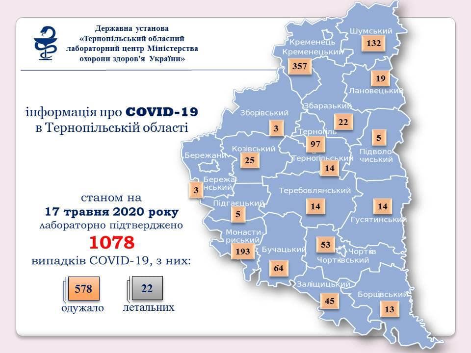 Інфографіка поширення нових випадків Сovid-19 на Тернопільщині