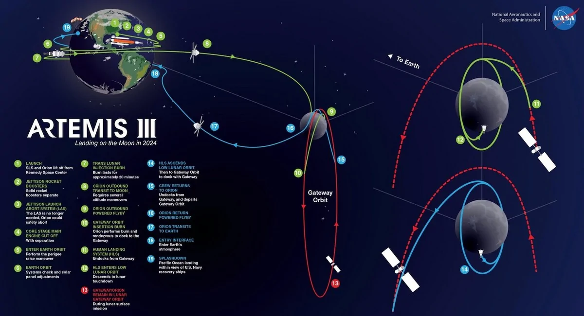 Ця умовна інфографіка пояснює план польоту місії Artemis III