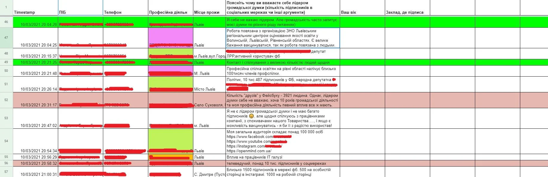 Так выглядят таблицы с персональной информацией жителей Львовщины, которые записались на внеочередную вакцинацию