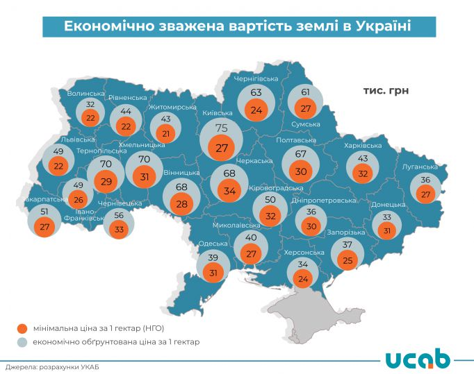 Инфографика: ucab.ua/Изображение кликабельное