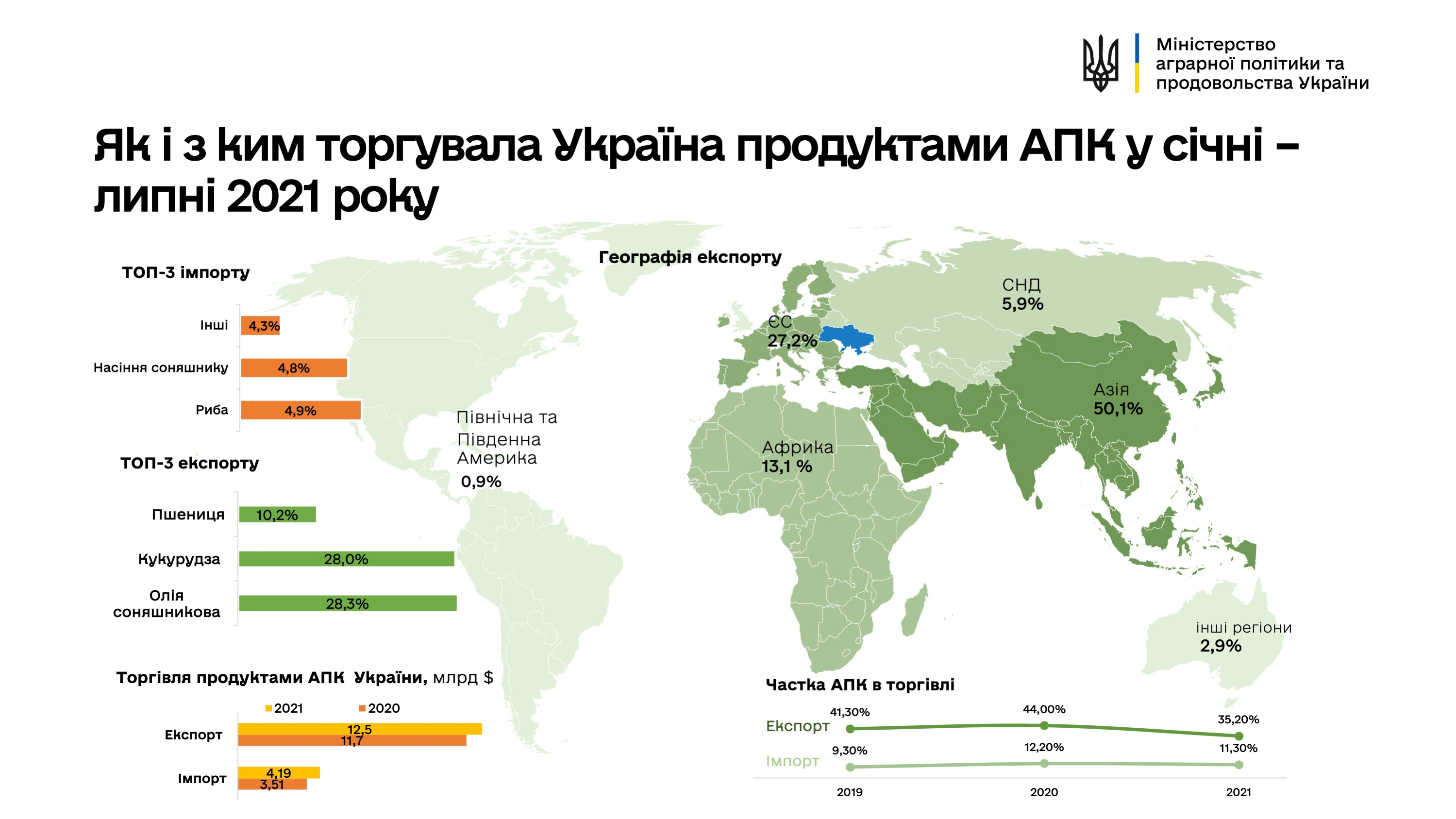 Графика: minagro.gov.ua/Изображение кликабельное