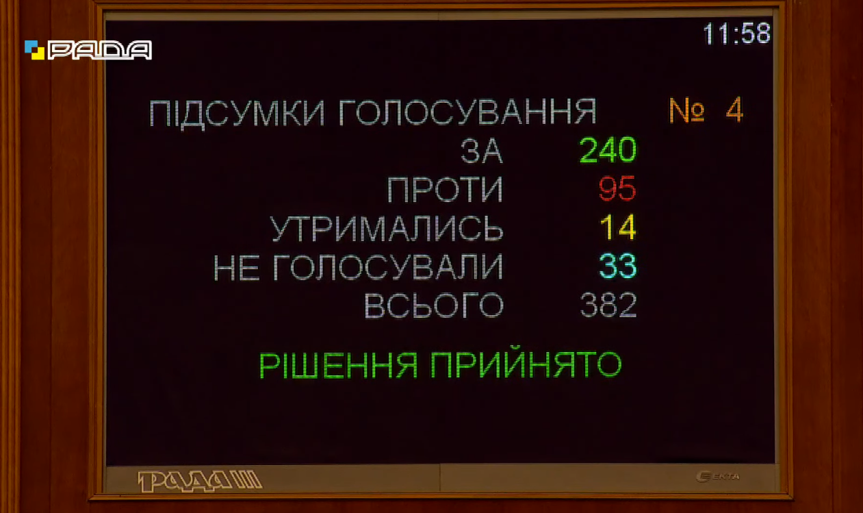 Голосование Верховной Рады/Скриншот с видео