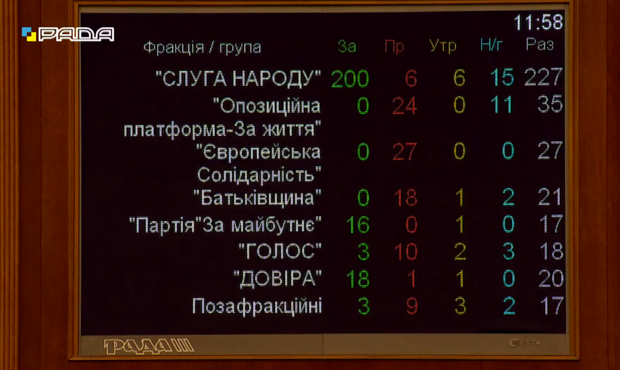 Голосование Верховной Рады/Скриншот с видео