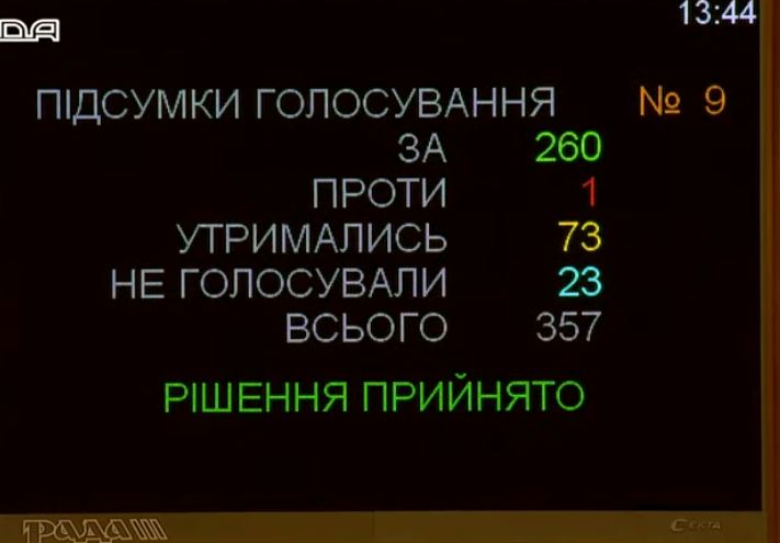 Как голосовала Верховная Рада/Фото: скриншот из видео