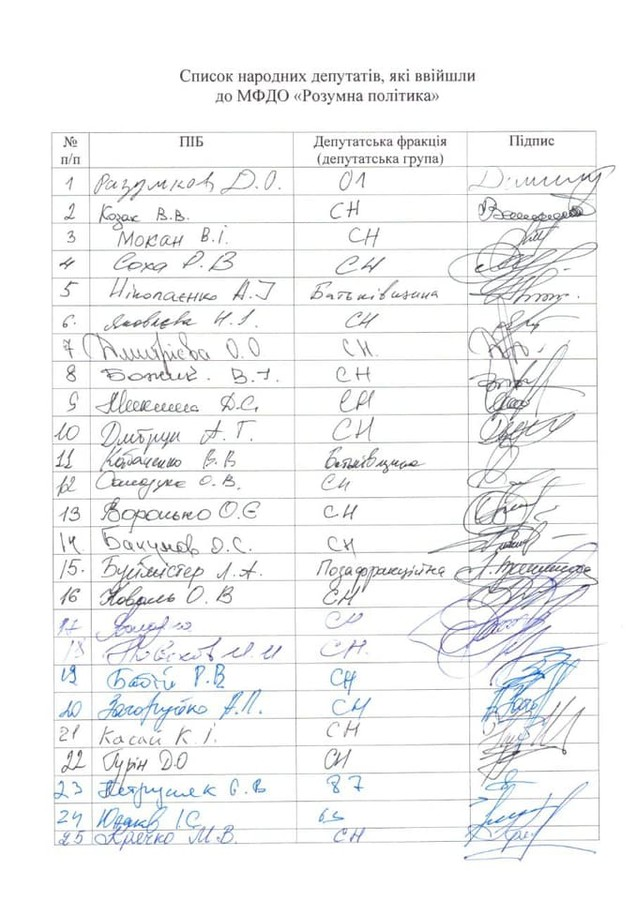 Список членов объединения Разумкова включая передумавшего Кабаченко/Фото: Дмитрий Разумков/Facebook