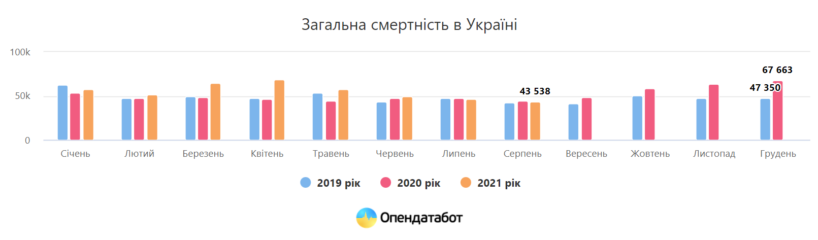 Общая смертность в Украине 2019-2021 годов/Инфографика: opendatabot.ua/Изображение кликабельное