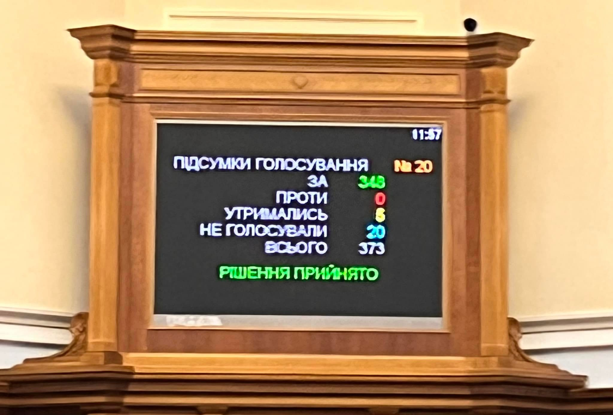 За переименование города во Владимир проголосовали 348 нардепов