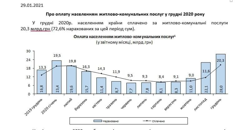 Инфографика: ukrstat.gov.ua