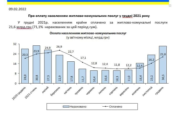Инфографика: ukrstat.gov.ua