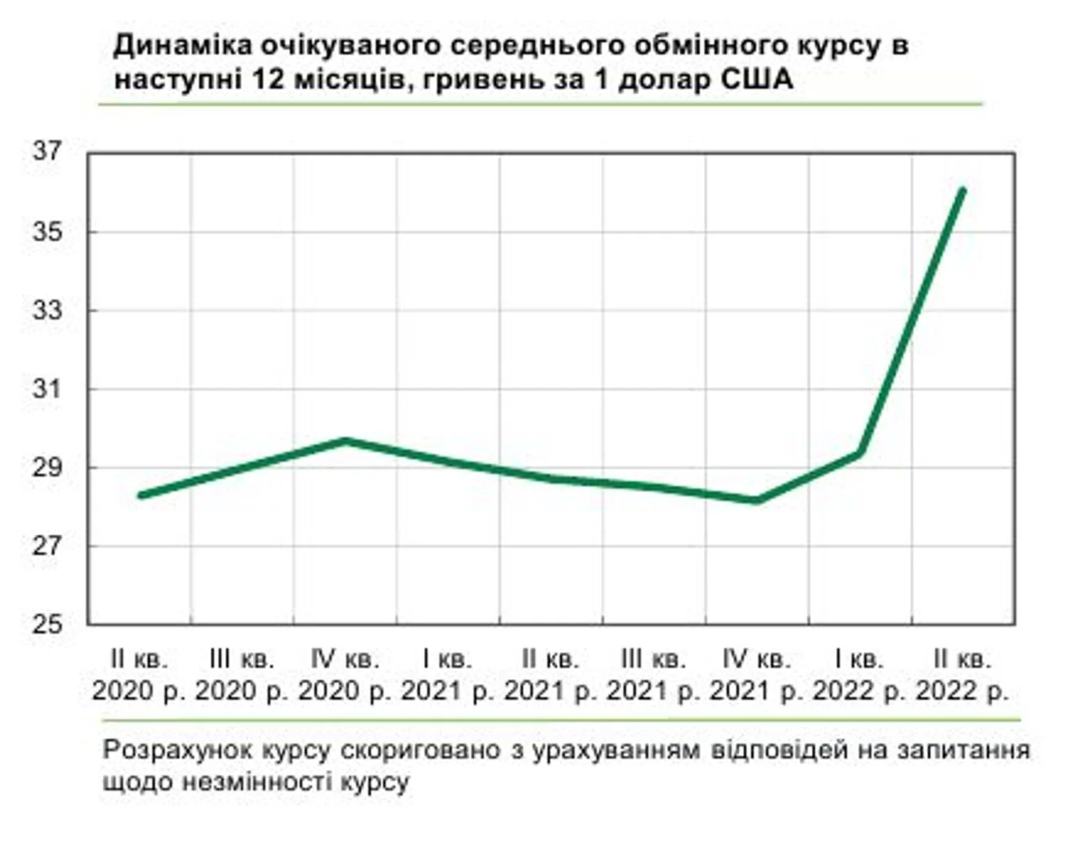Графика: bank.gov.ua