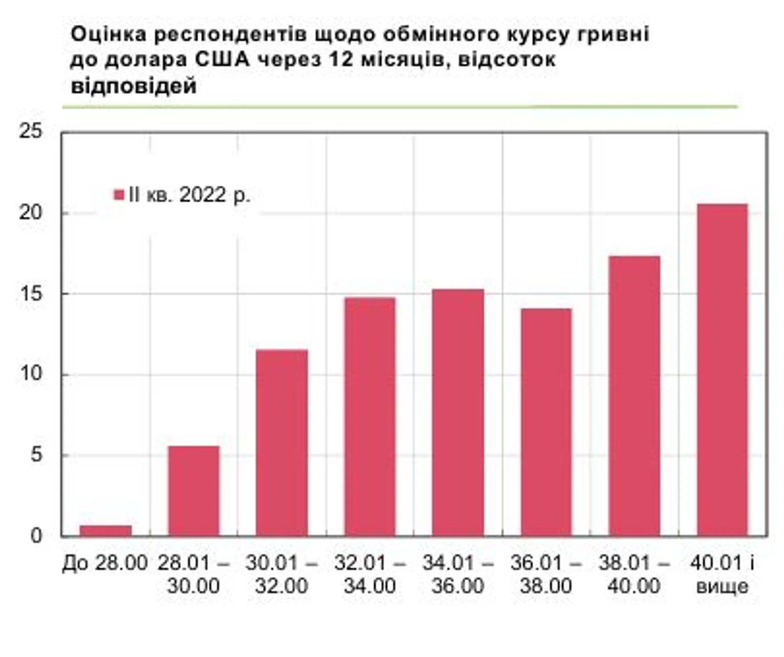 Графика: bank.gov.ua