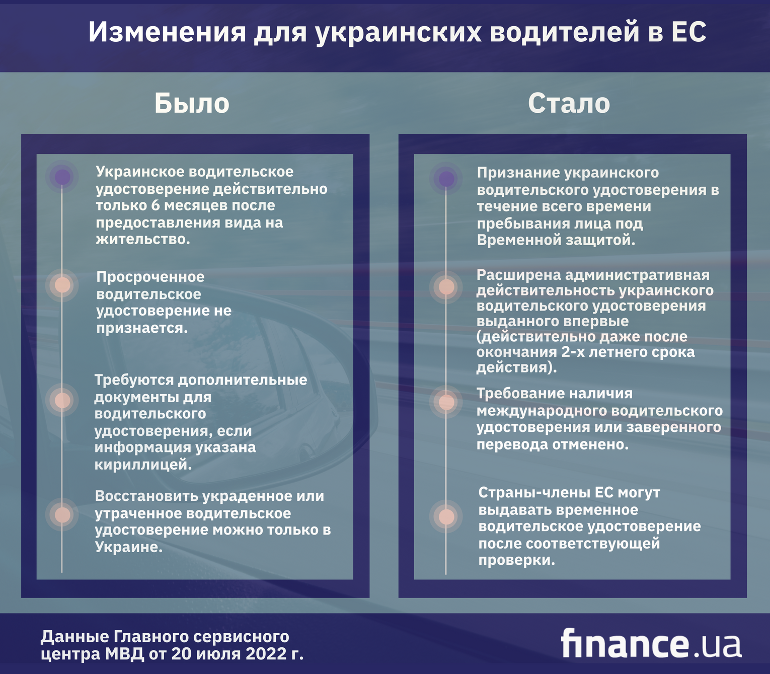 Графика: finance.ua
