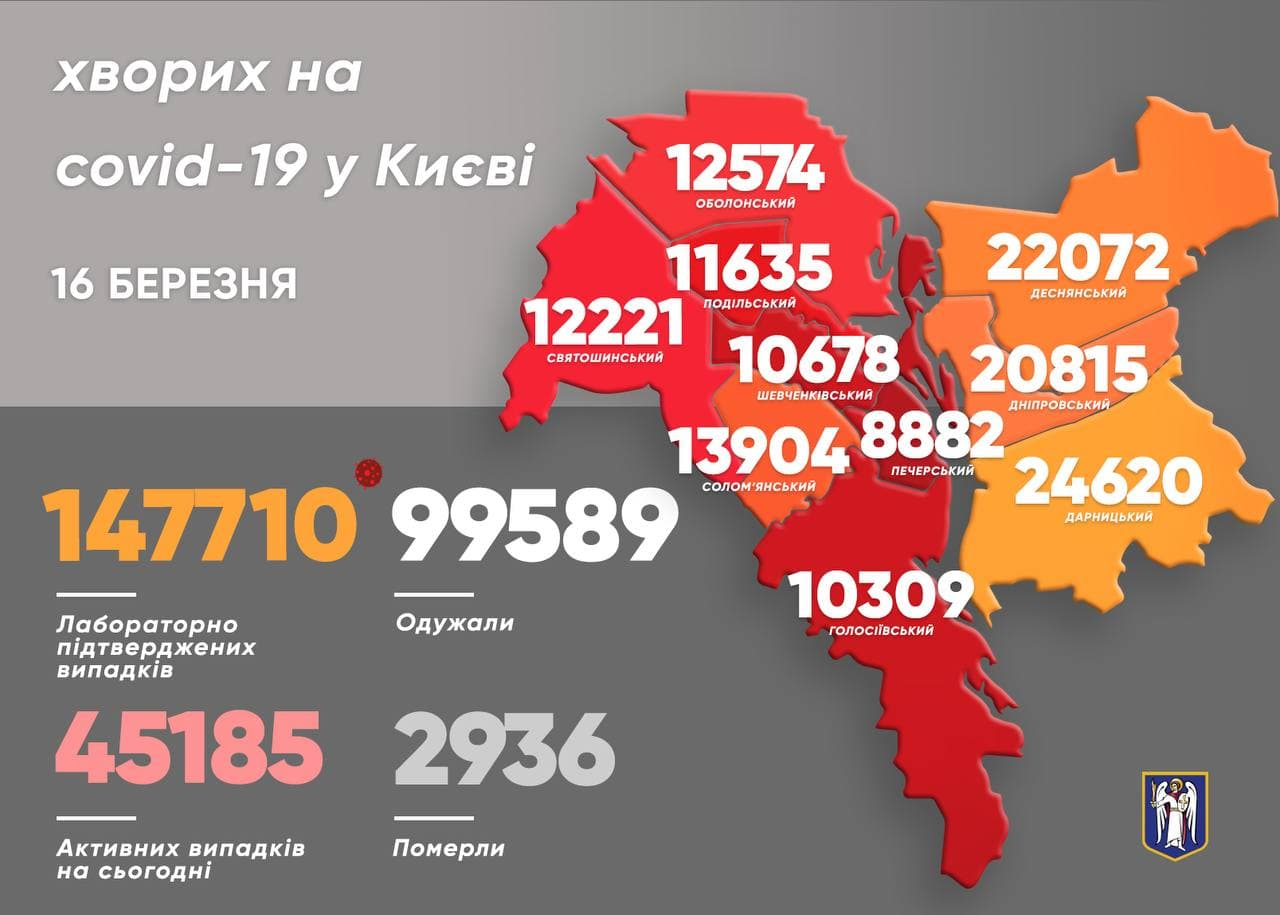 Статистика захворюваності по районам Києва