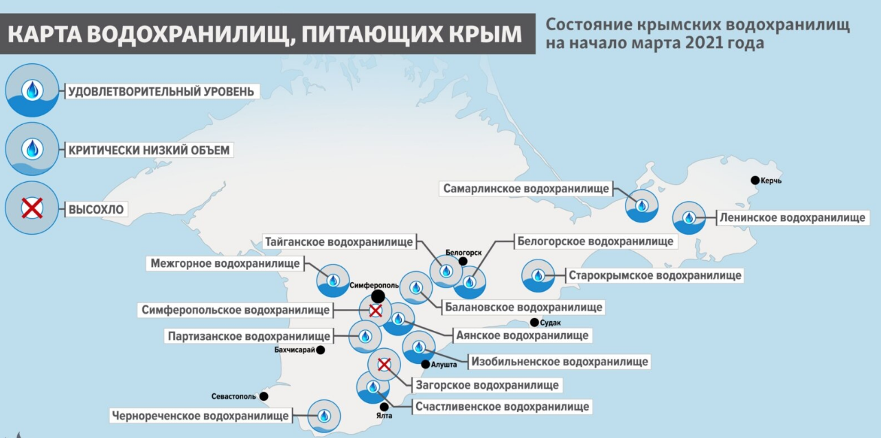 Вода є далеко не в усіх водоймищах Криму