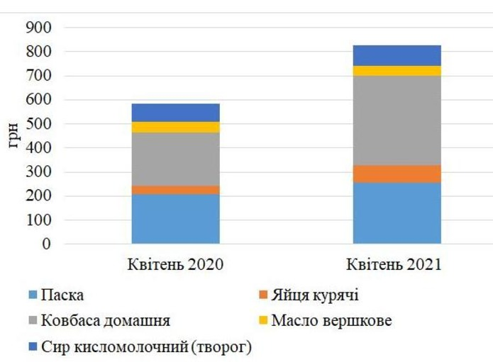 Данные: Киевская Школа Экономики