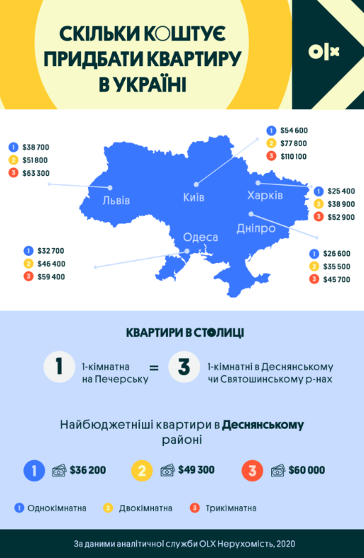 Скільки коштує придбати квартиру в Україні