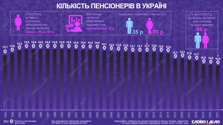 pensionery-v-ukrayini_ru_normal