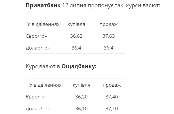 screenshot-fakty.com.ua-2022.07.12-11_46_48