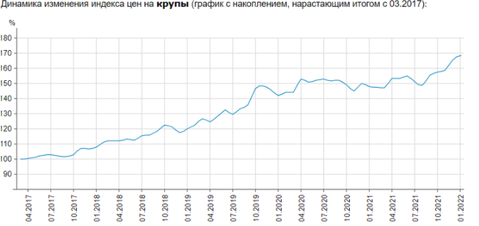 screenshot-money.fakty.ua-2022.02.01-01_40_10