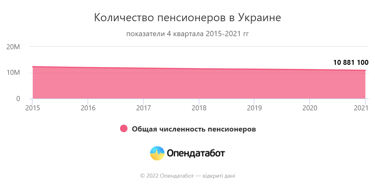 інфографіка: opendatabot.ua