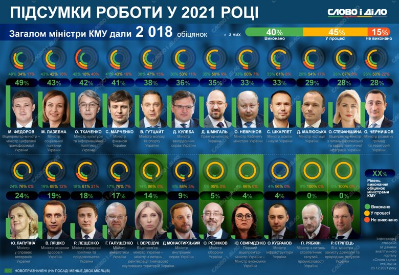 Инфографика: slovoidilo.ua