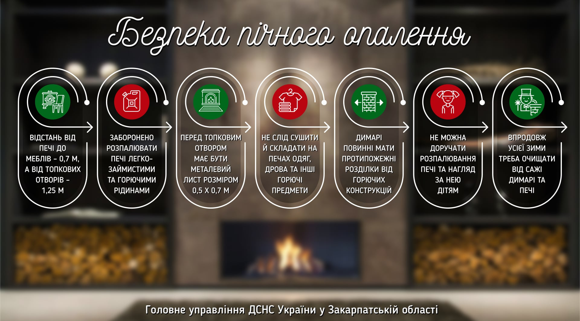 Як безпечно користуватися пічним опаленням (джерело: ДСНС України)