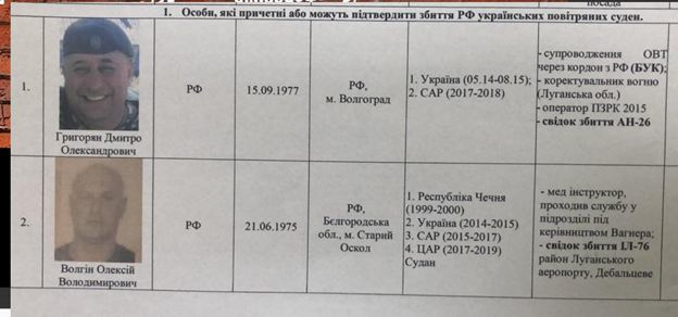Фрагмент списку осіб, якими цікавилось українські спецслужби (фото: The Insider)