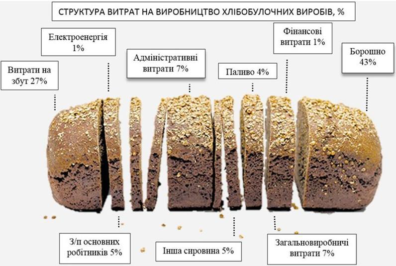 Інфографіка: gazeta.ua
