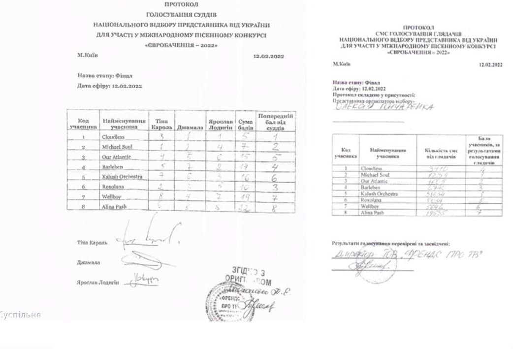 Скриншот протоколов