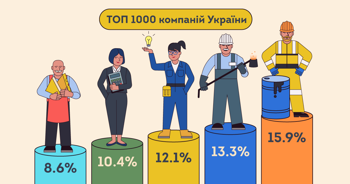 1000 українських компаній
