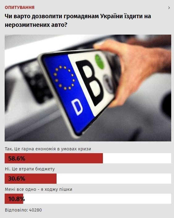 У січні «Главком» провів опитування «Чи варто дозволити громадянам України їздити на нерозмитнених авто?».