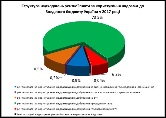 Розрахунки European Analytical Centre за даними Державної казначейської служби України