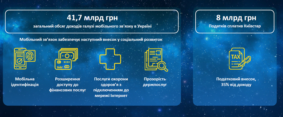 «Київстар» заплатив майже 8 млрд грн податків за минулий рік, це майже 50% усього телекомунікаційного сервісну у країні. Фрагмент презентації компанії «Київстар»