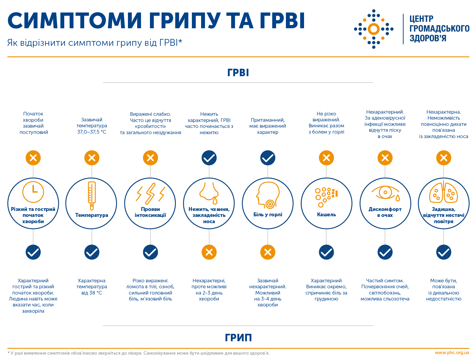 Инфографика ЦОЗ