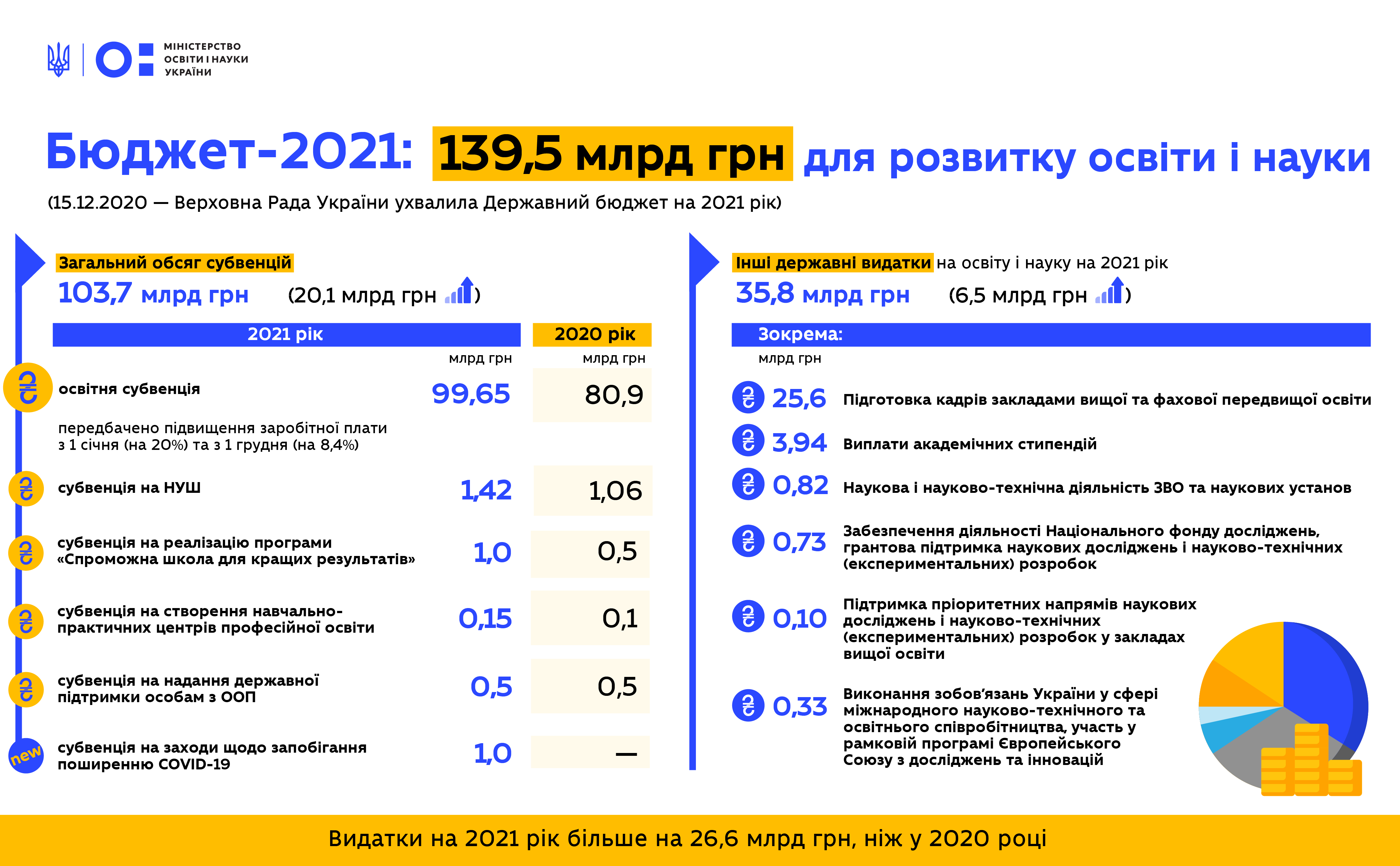 Инфографика МОН Украины
