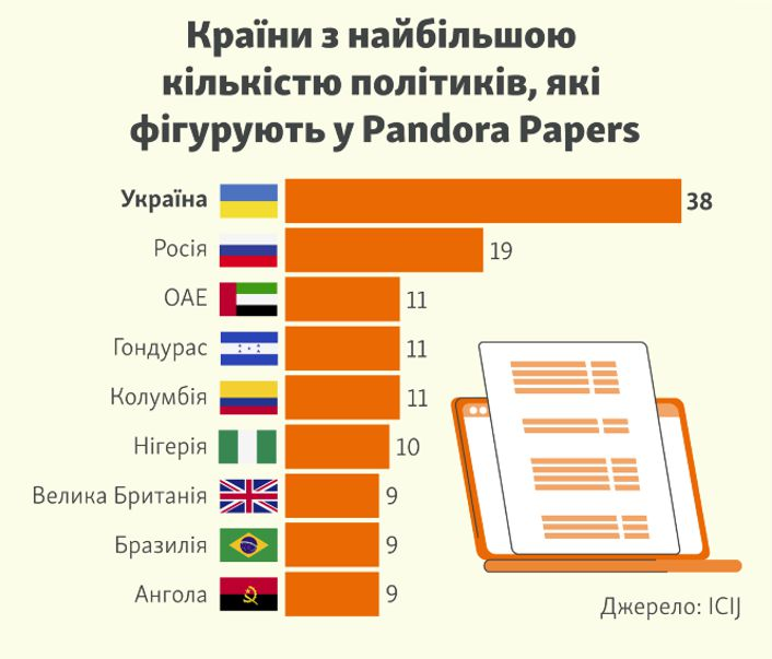 Інфографіка radiosvoboda.org