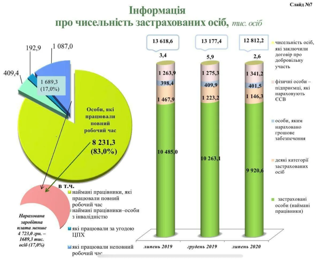 Инфографика ПФУ