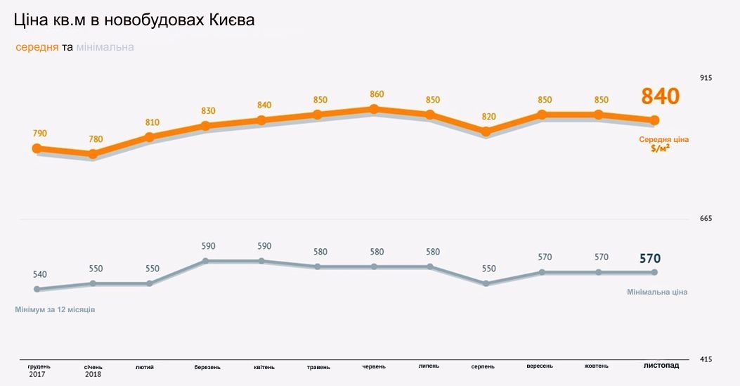  Інфографіка: Асоціація фахівців з нерухомості України