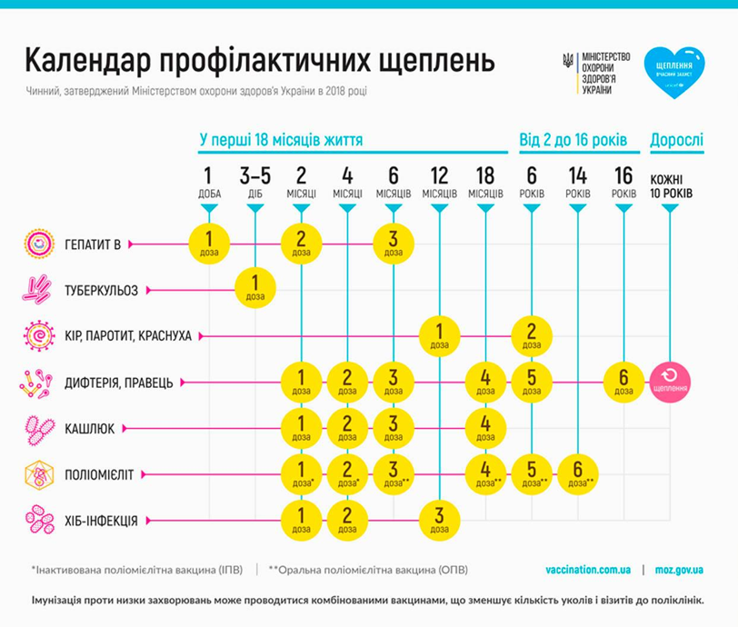 Число країн, які вакцинують дітей від Сovid-19, зростає. Настала черга України